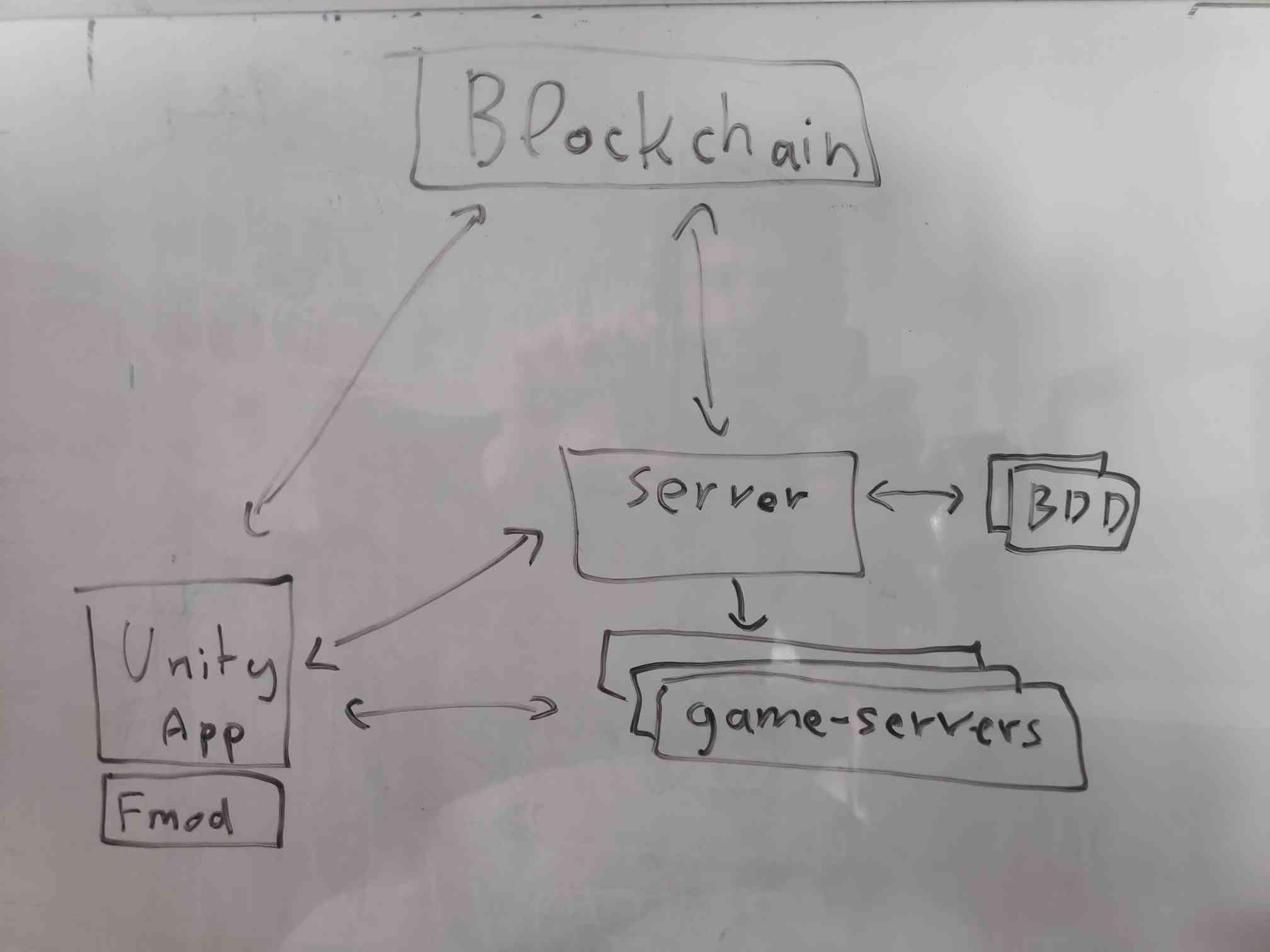 Core alt text